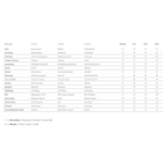 Plato de ducha de resina Corner Nuovvo opción 6