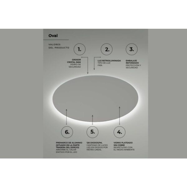Espejo de baño con luz LED Oval Ledimex detalle 5